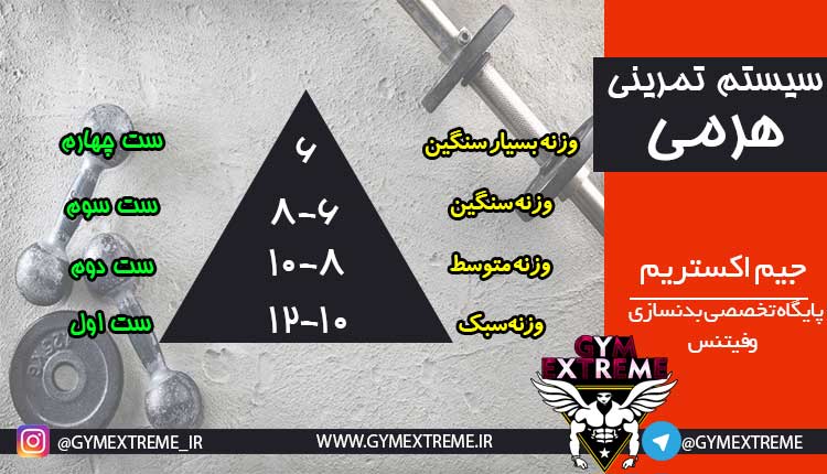 سیستم-تمرینی-هرمی