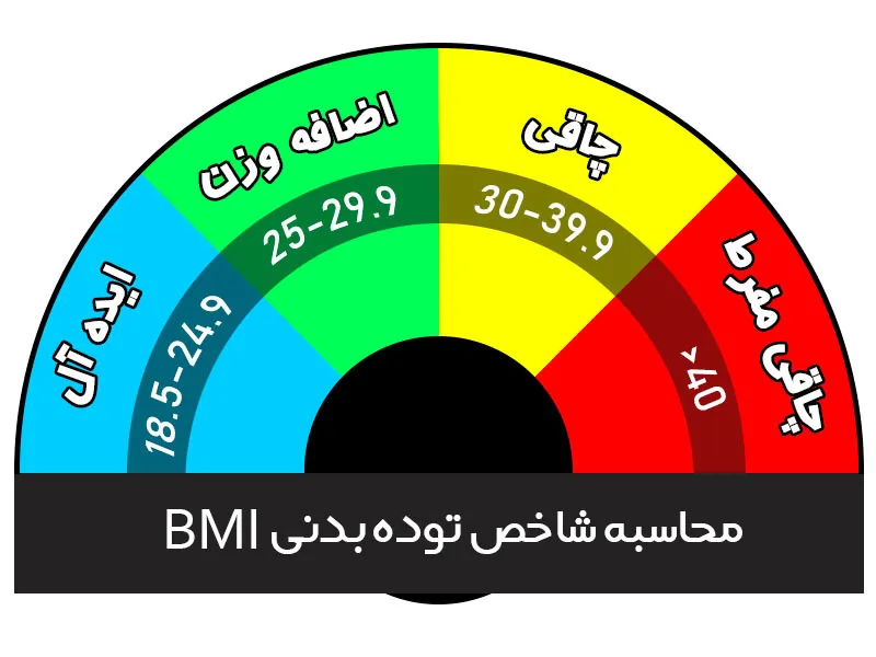 محاسبه-bmi-1